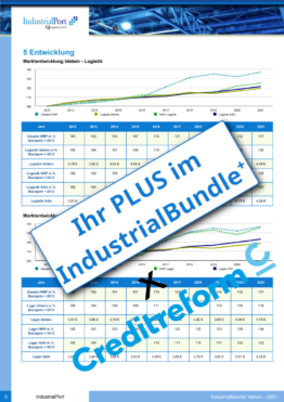 Bundle+ x Creditreform
