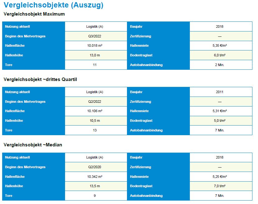 Comparables
